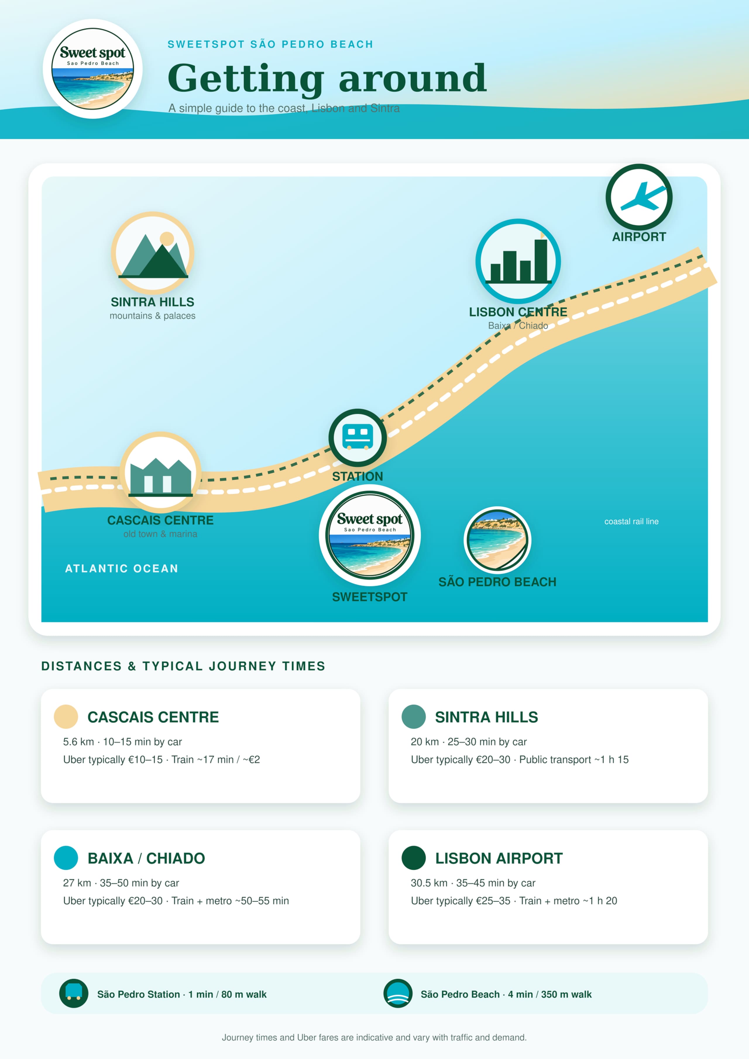 Ocean Studio: Mind Body Balance 2